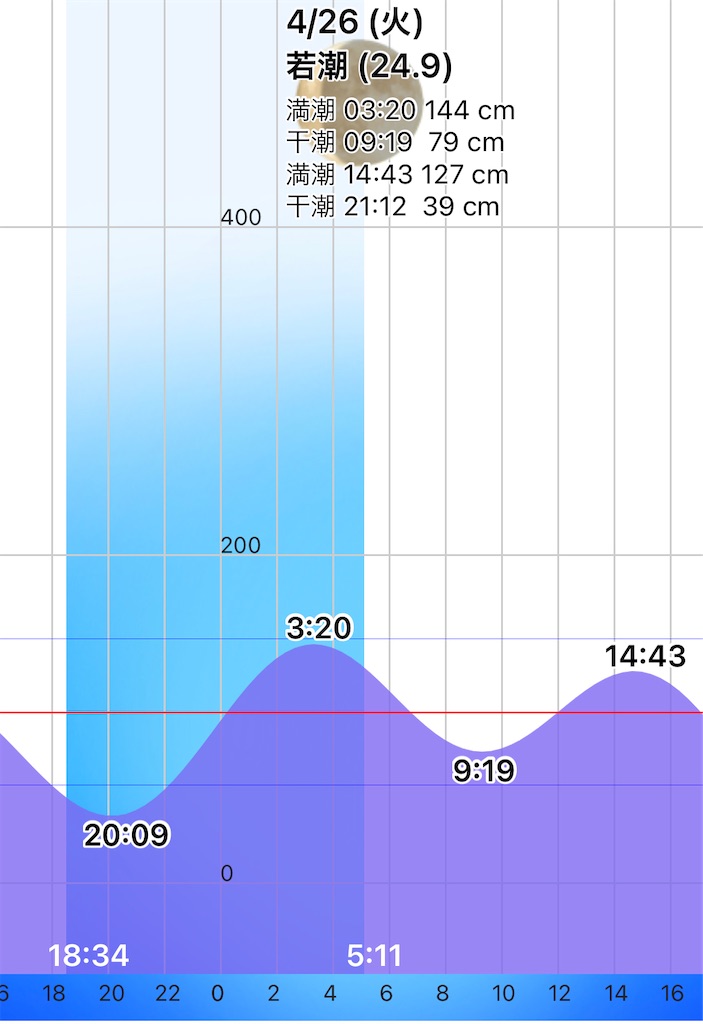 f:id:yasutsuchi2:20220426200523j:image f:id:yasutsuchi2:20220426200523j:image