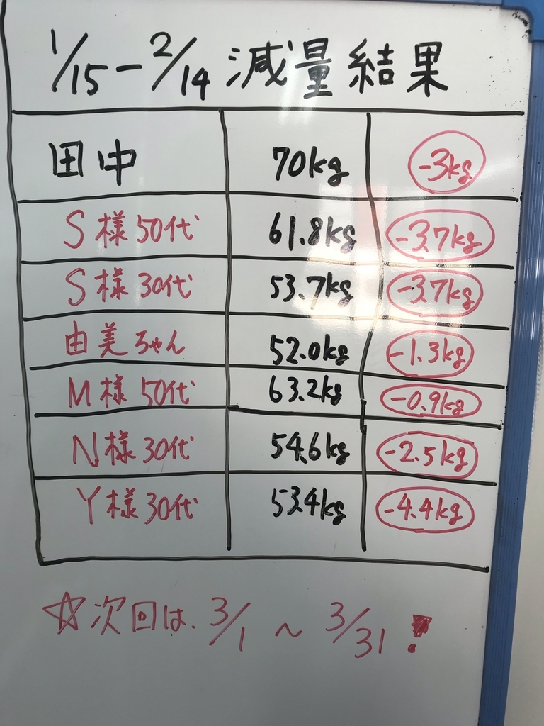 f:id:yasuyasi:20190218123220j:plain f:id:yasuyasi:20190218123220j:plain