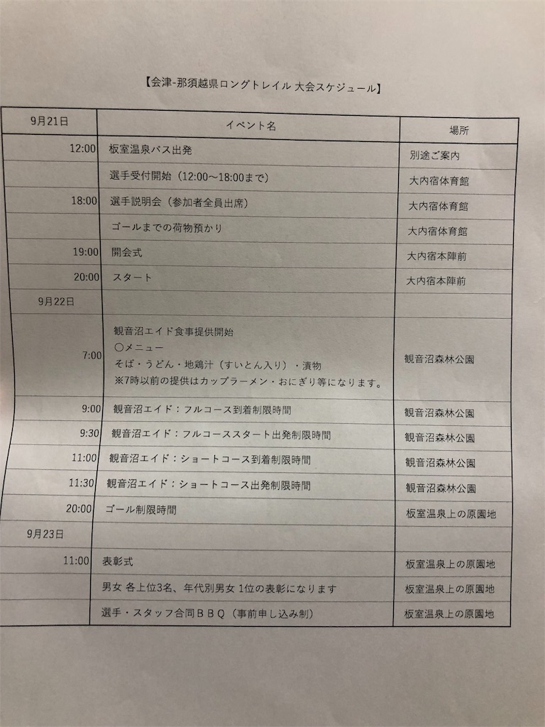f:id:yasuzoo:20190923113940j:image
