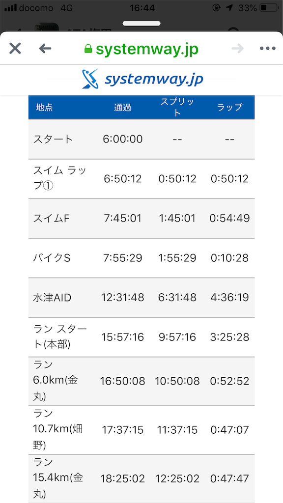 f:id:yasuzoo:20191011093626p:image