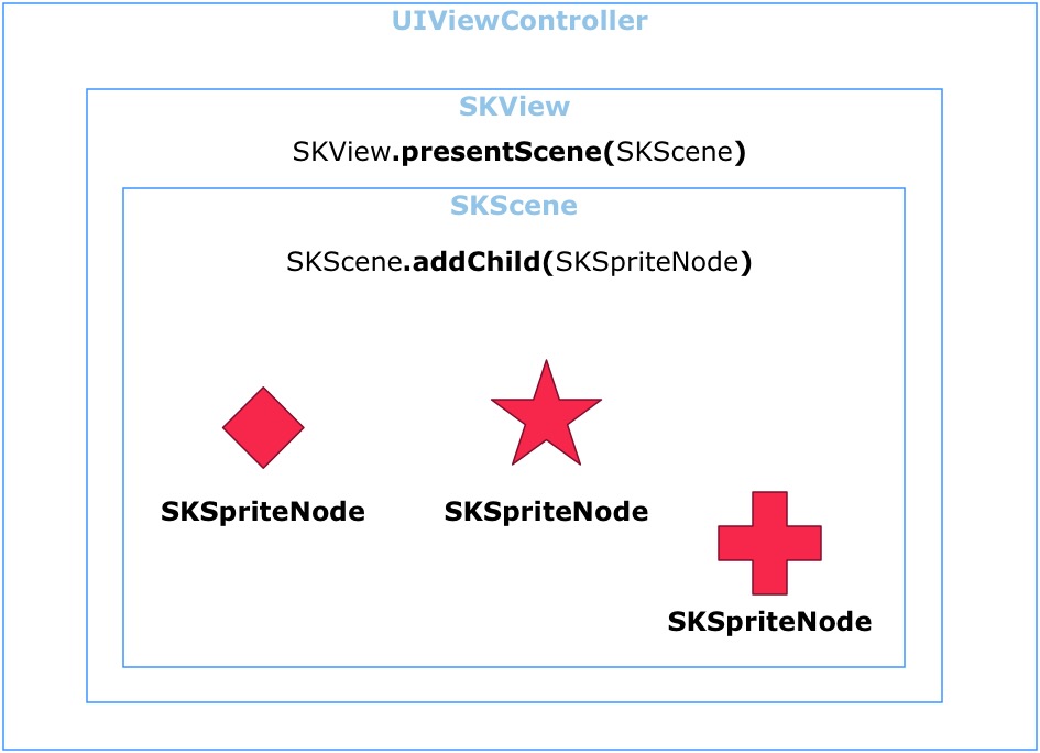 f:id:yataiblue:20160704192748j:plain f:id:yataiblue:20160704192748j:plain