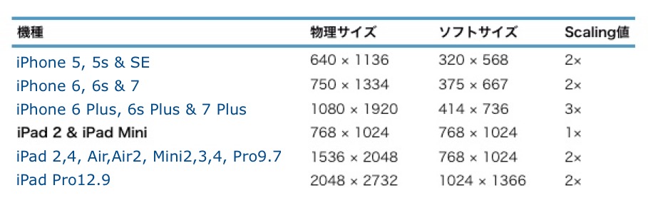 f:id:yataiblue:20161117110422j:plain