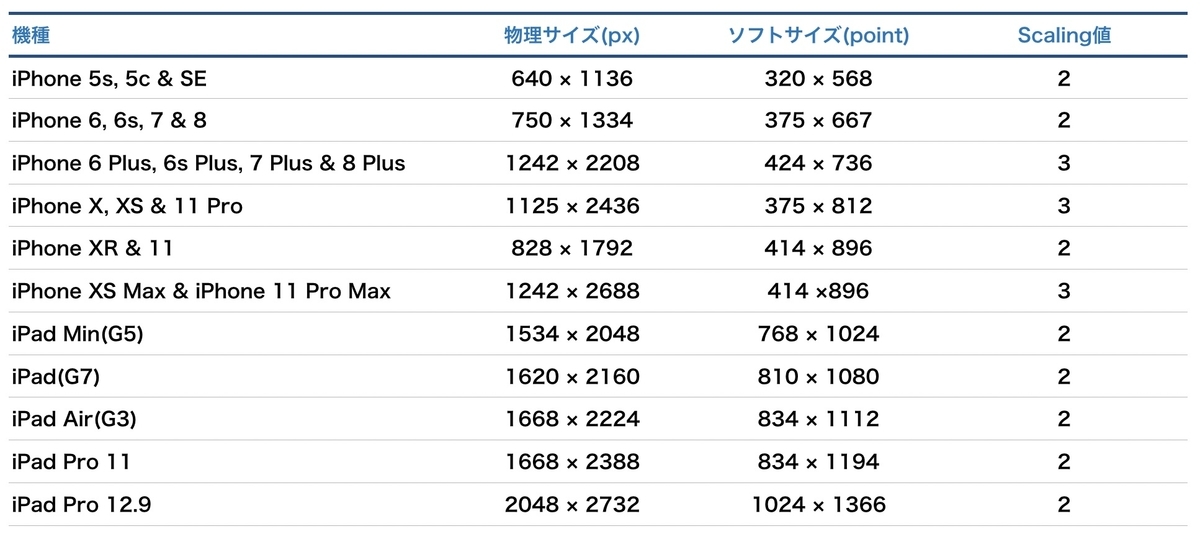 f:id:yataiblue:20200329133913j:plain