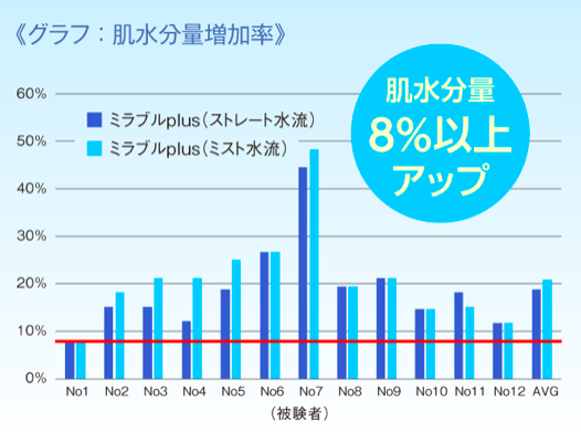f:id:yatakulax684:20200301182609p:plain