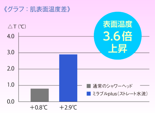 f:id:yatakulax684:20200301183425p:plain