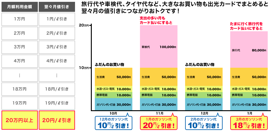 f:id:yatakulax684:20200301230930p:plain