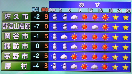 佐久地方に、「大雪注意報」。(26.4.5)