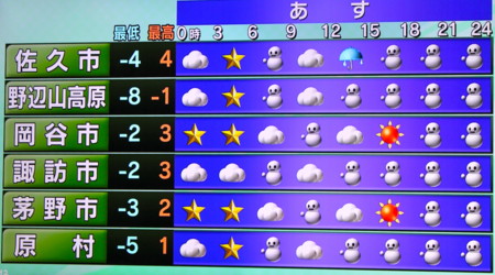 佐久市にも、「雪だるま」マークが…。(26.12.12)