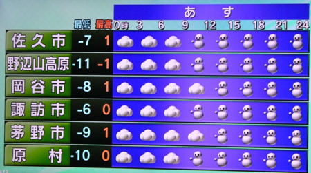 f:id:yatsugatake:20150204185624j:image f:id:yatsugatake:20150204185624j:image
