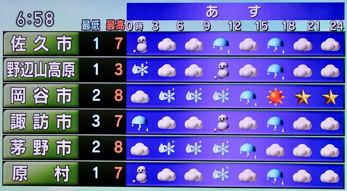 f:id:yatsugatake:20210214190422j:plain