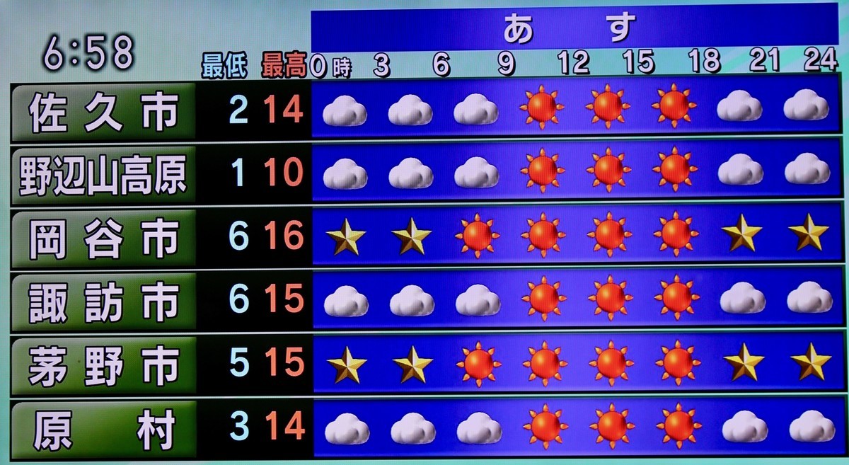 f:id:yatsugatake:20211017190724j:plain