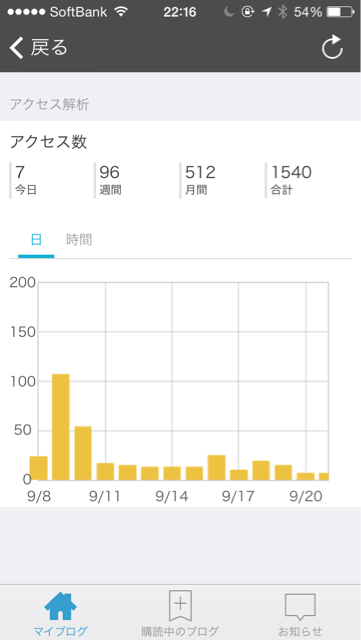 f:id:yatta47:20140921221733j:plain