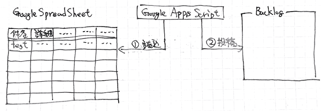 f:id:yatta47:20170703220134p:image