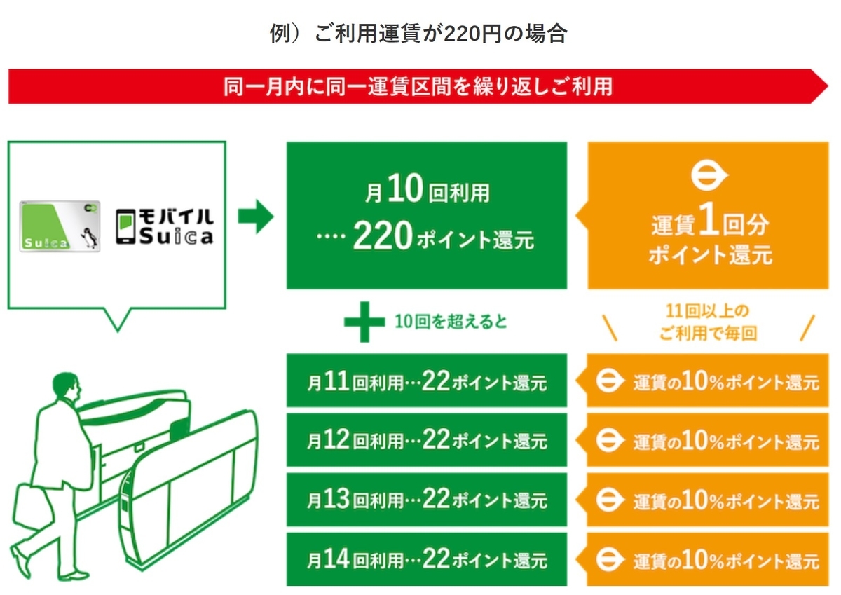 Suicaとは 一般の人気 最新記事を集めました はてな