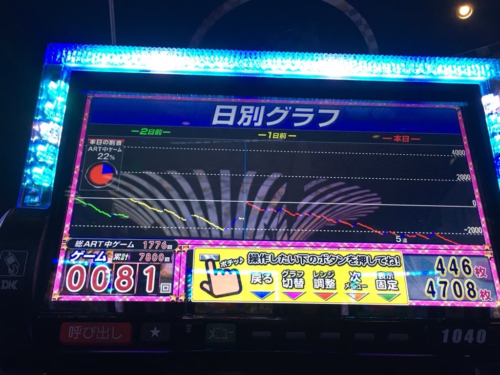 再)[実践 18/4/14]ガールフレンド(仮)1日打ってみた - 養分パチ屋稼働記