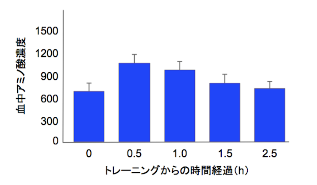 f:id:yauki0806:20190318162730p:image f:id:yauki0806:20190318162730p:image
