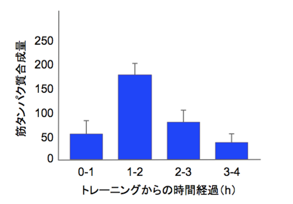 f:id:yauki0806:20190318162922p:image f:id:yauki0806:20190318162922p:image