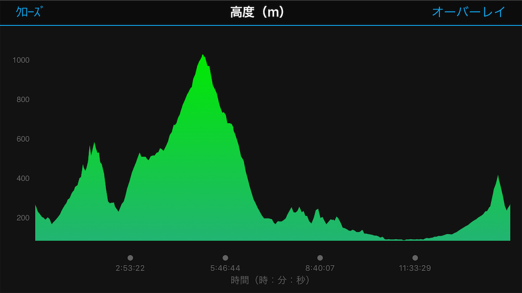 f:id:yawaneko:20190425204703p:image f:id:yawaneko:20190425204703p:image