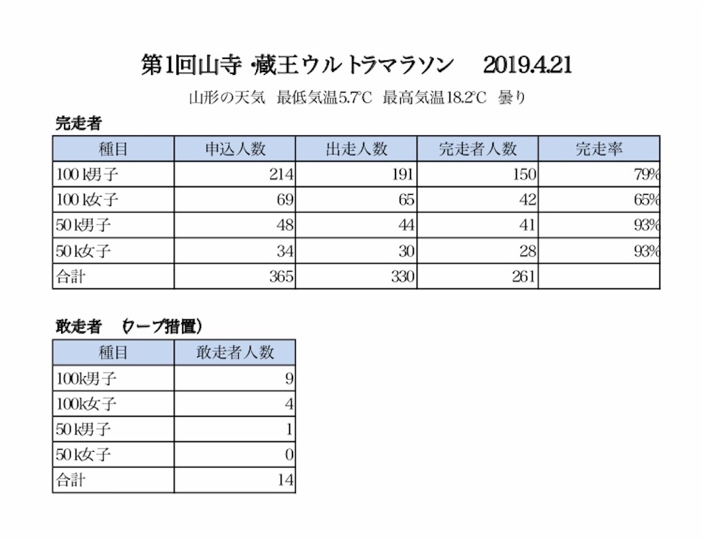 f:id:yawaneko:20190425205218j:image f:id:yawaneko:20190425205218j:image