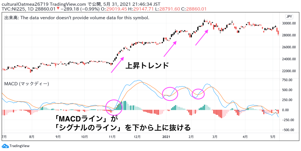 f:id:yawaraka-water:20210531215358p:plain