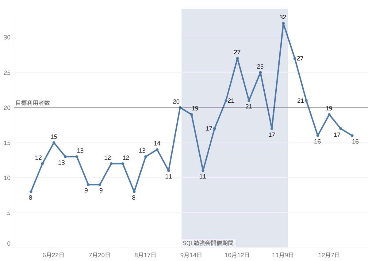 f:id:yaya-data:20210127184727p:plain