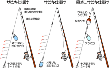 広島 音戸へアジ釣りへ Eightrees