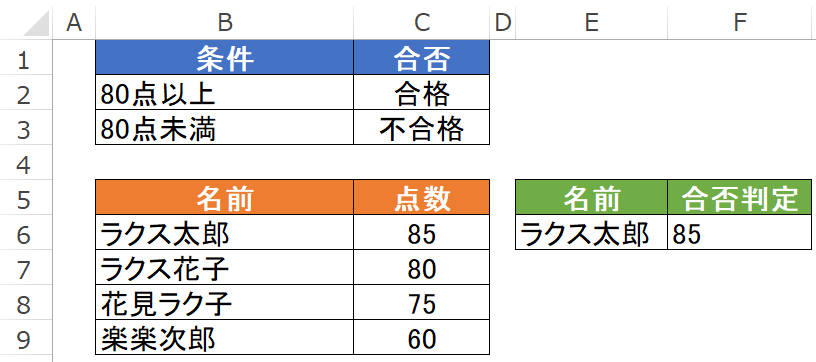 IF関数とVLOOKUP関数結果