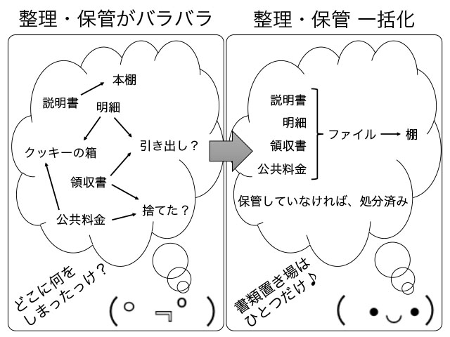 f:id:yayoi0004:20170324195521j:plain f:id:yayoi0004:20170324195521j:plain