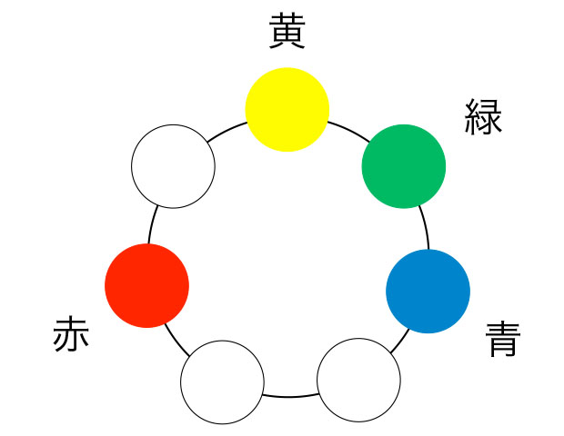 f:id:yayoi0004:20170725202235j:plain f:id:yayoi0004:20170725202235j:plain
