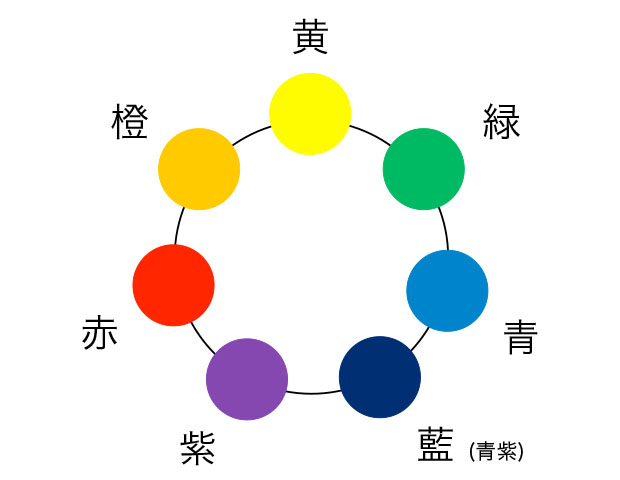 f:id:yayoi0004:20170725203020j:plain f:id:yayoi0004:20170725203020j:plain