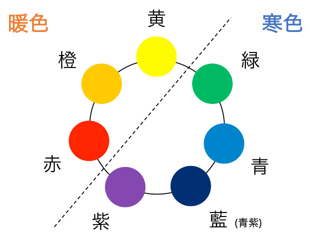 f:id:yayoi0004:20170725204101j:plain f:id:yayoi0004:20170725204101j:plain