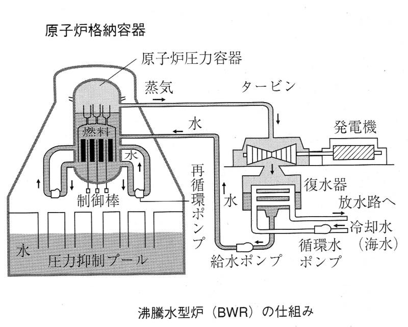 f:id:yayoi_2011:20110802134929j:image:w640