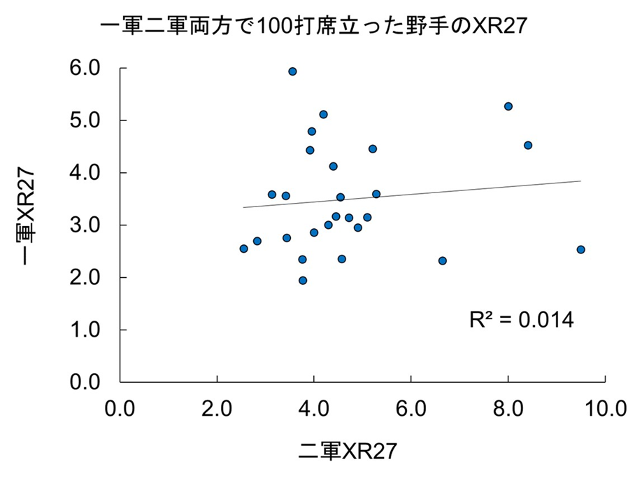f:id:yayoi_baseball:20191227185833p:plain