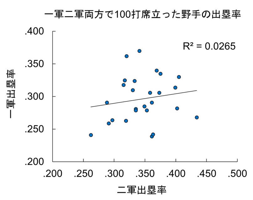 f:id:yayoi_baseball:20191227190041p:plain