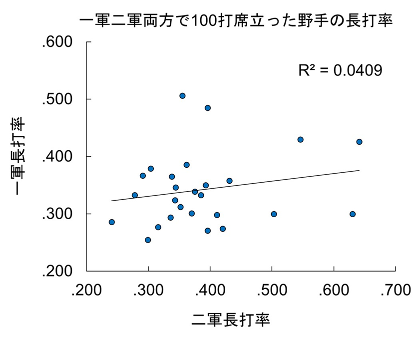 f:id:yayoi_baseball:20191227190058p:plain