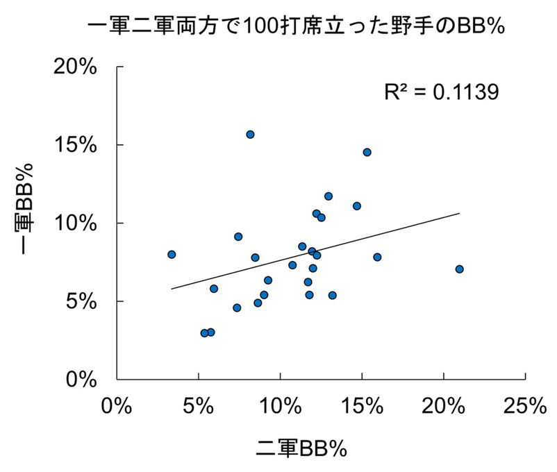 f:id:yayoi_baseball:20191227190112p:plain