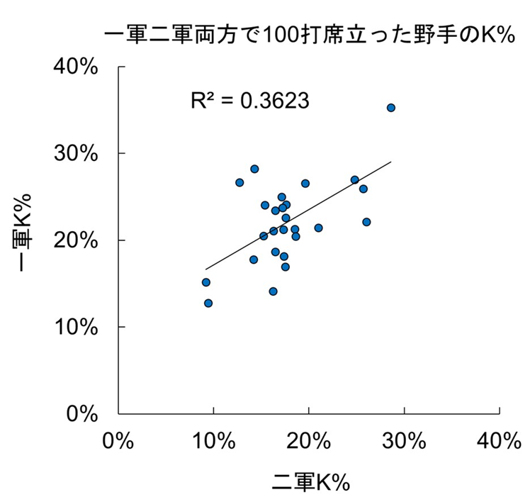 f:id:yayoi_baseball:20191227190126p:plain
