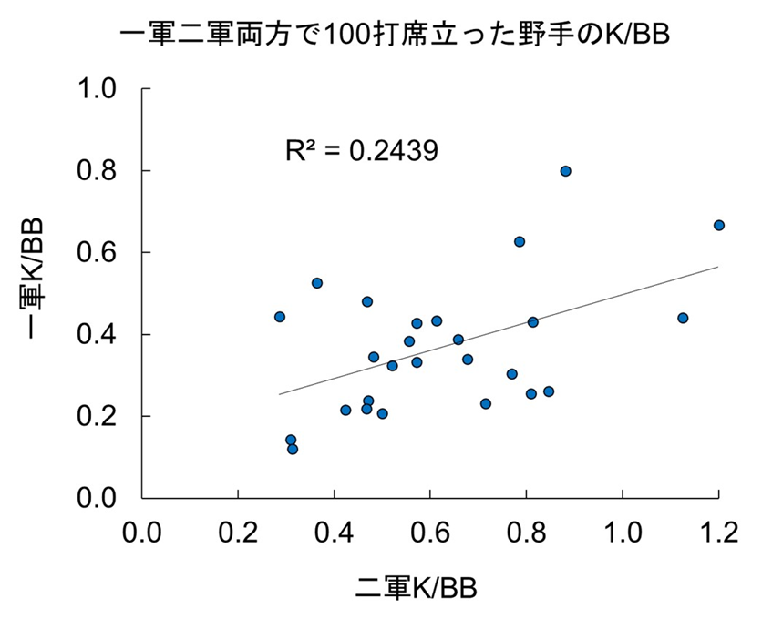 f:id:yayoi_baseball:20191227190139p:plain