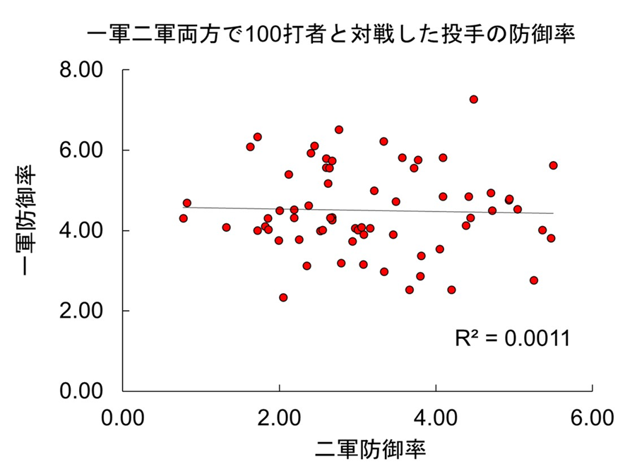 f:id:yayoi_baseball:20191228045238p:plain