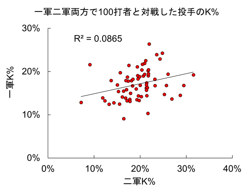 f:id:yayoi_baseball:20191228045251p:plain