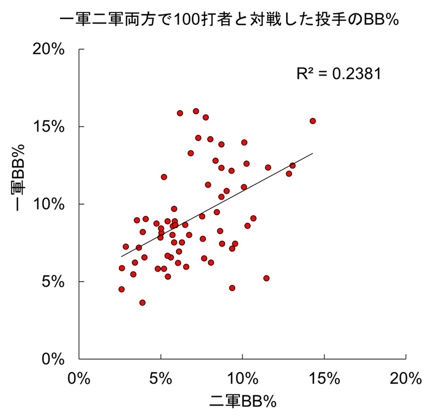 f:id:yayoi_baseball:20191228045303p:plain