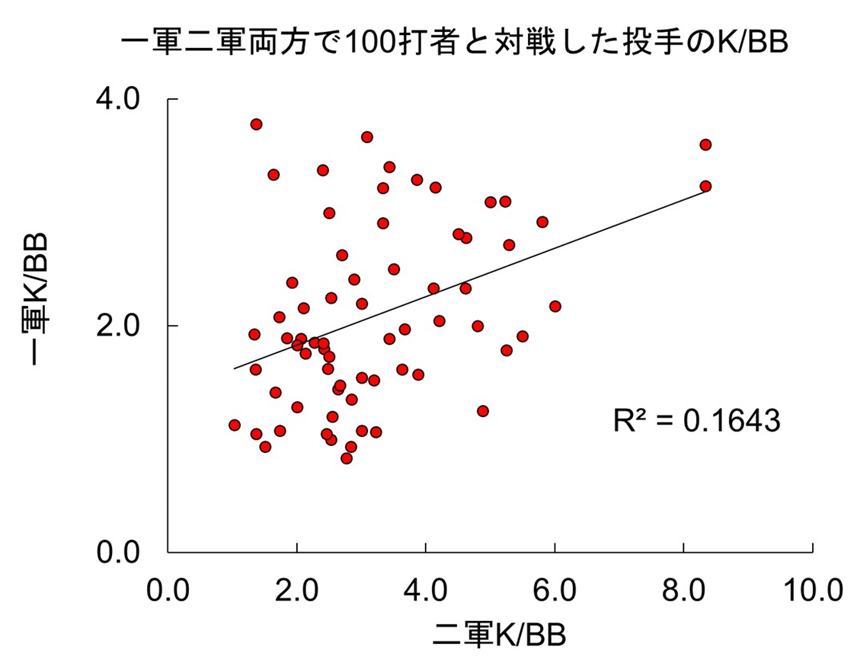 f:id:yayoi_baseball:20191228045312p:plain