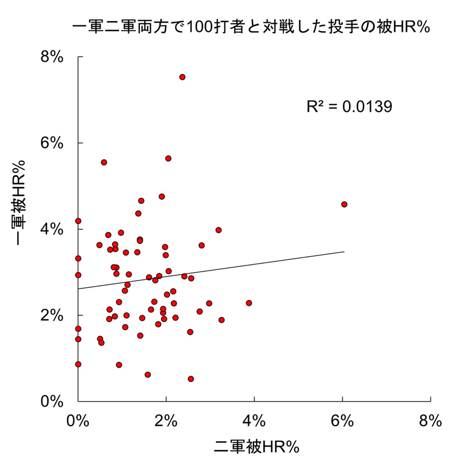 f:id:yayoi_baseball:20191228045322p:plain