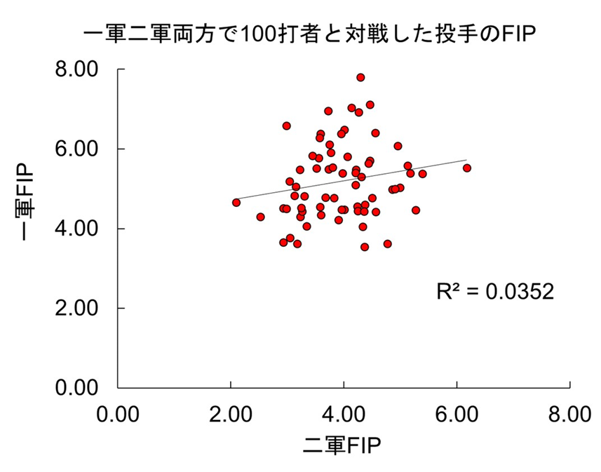 f:id:yayoi_baseball:20191228045333p:plain