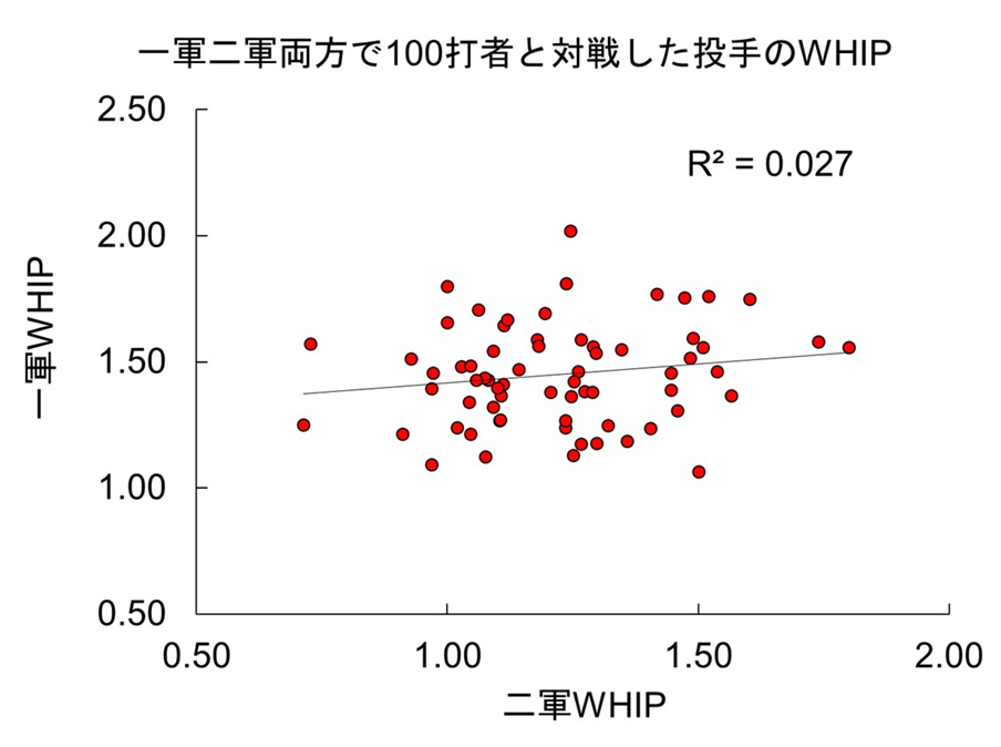 f:id:yayoi_baseball:20191228045442p:plain