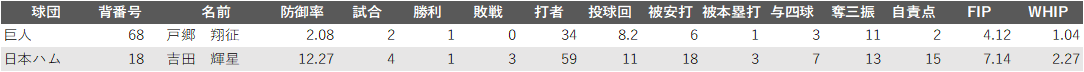 f:id:yayoi_baseball:20200129150627p:plain