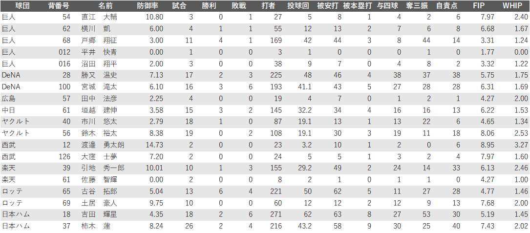 f:id:yayoi_baseball:20200129154640p:plain