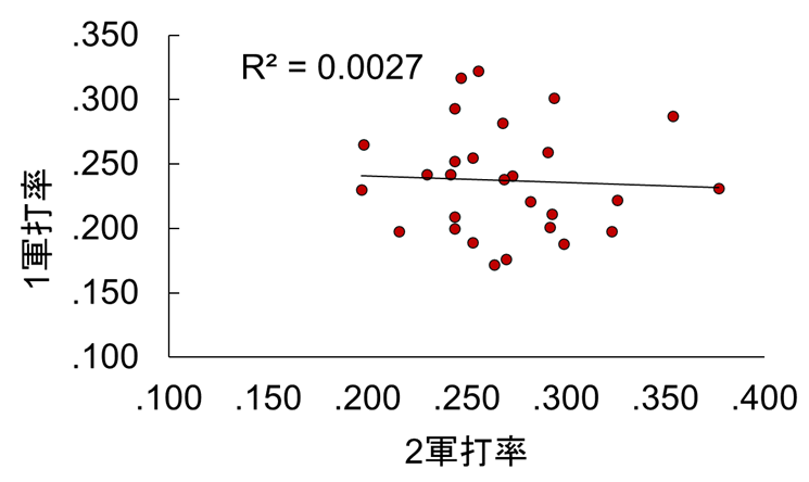 f:id:yayoi_baseball:20200503054946p:plain