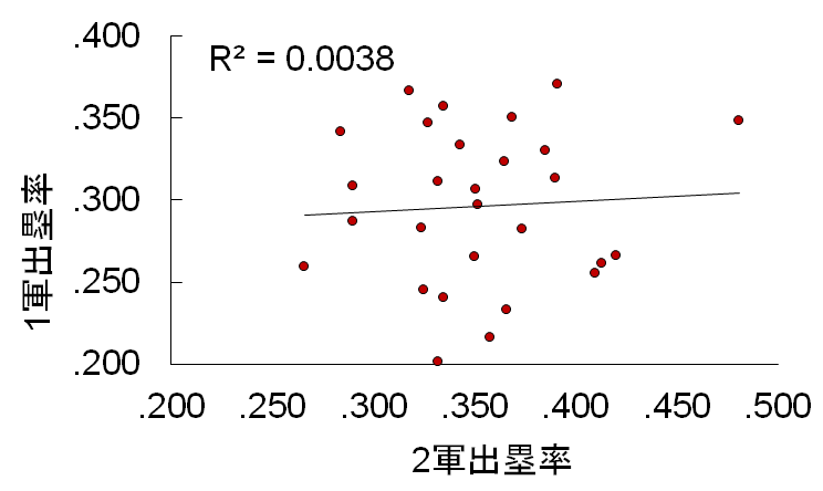 f:id:yayoi_baseball:20200503055009p:plain