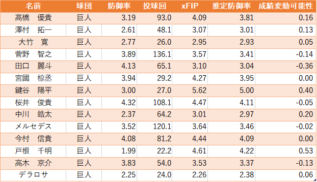 f:id:yayoi_baseball:20200610222920p:plain